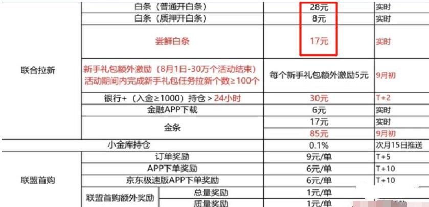 [网赚项目]项目实操：京东白条一分购玩法分享！