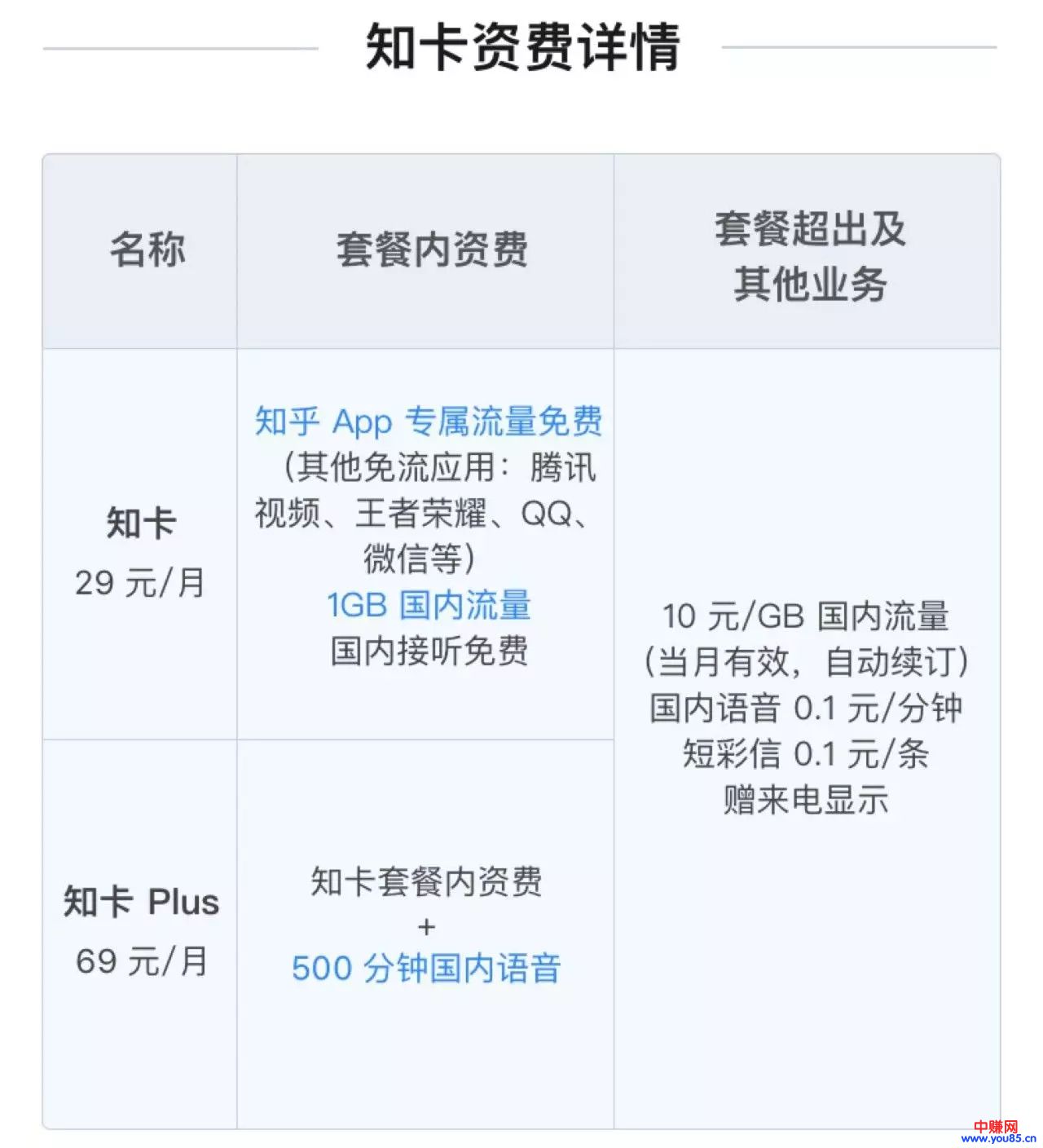 做推广必知的那些平台手机卡，你错过哪些？建议收藏！-第1张图片-智慧创业网