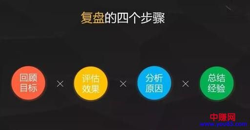 [大杂烩]学会复盘，你的进步速度是一日千里！
