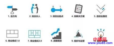 什么年龄段，最适合创业？