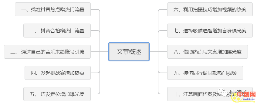 [短视频运营]12月最新抖音上热门10大技巧！-第1张图片-智慧创业网