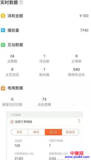 [大杂烩]如何分析赚钱项目的投产比，来看这篇就懂..