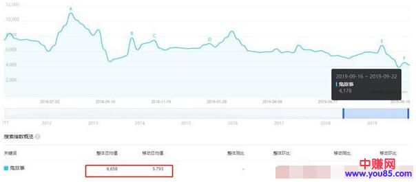 [短视频运营]写鬼故事也能赚钱，细分领域的变现玩法，带你见识一下