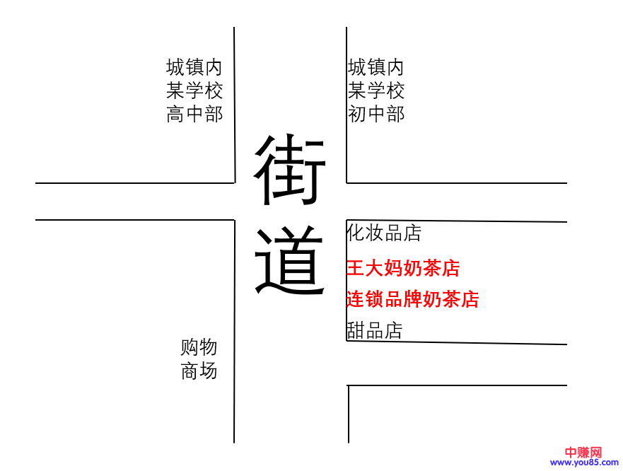 [创业资讯]在小城镇开店的连锁品牌，居然干不过大妈？