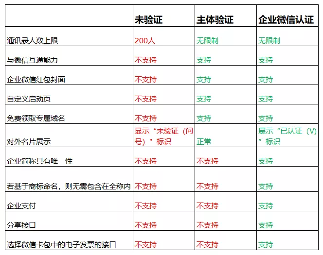 [引流涨粉]3500字纯干货——企业微信私域运营必备要点，赶快收藏！