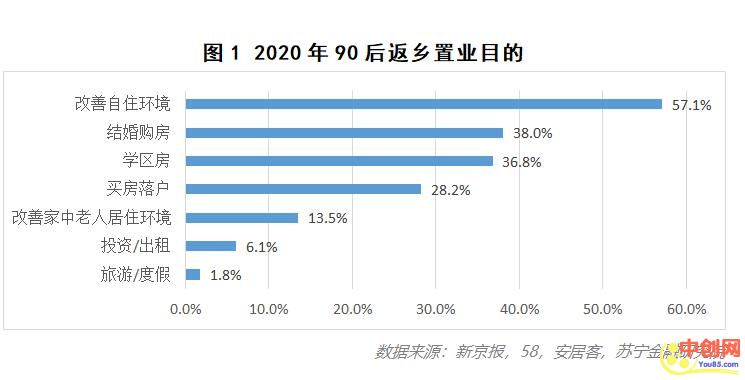 [创业资讯]北京漂泊八年，我不幸福