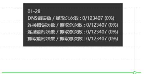 [引流涨粉]百度的致命抓取异常？你重视过吗？-第2张图片-智慧创业网
