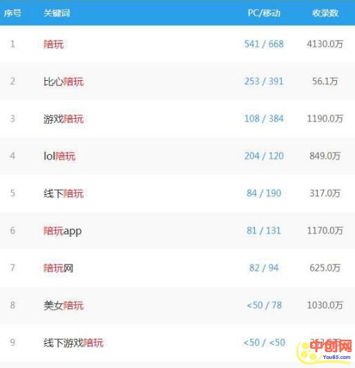 [创业资讯]如何挖掘到一个能够赚钱的偏门项目！