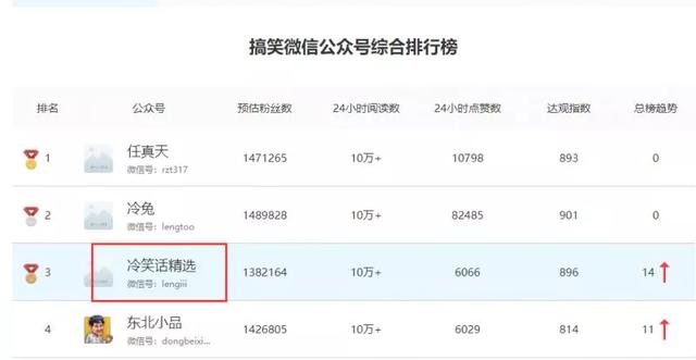 [网赚项目]网赚项目：微信全自动赚钱模式，低成本高收入，小白快速翻身-第1张图片-智慧创业网
