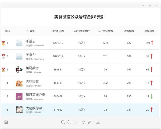 [网赚项目]网赚项目：微信全自动赚钱模式，低成本高收入，小白快速翻身-第8张图片-智慧创业网