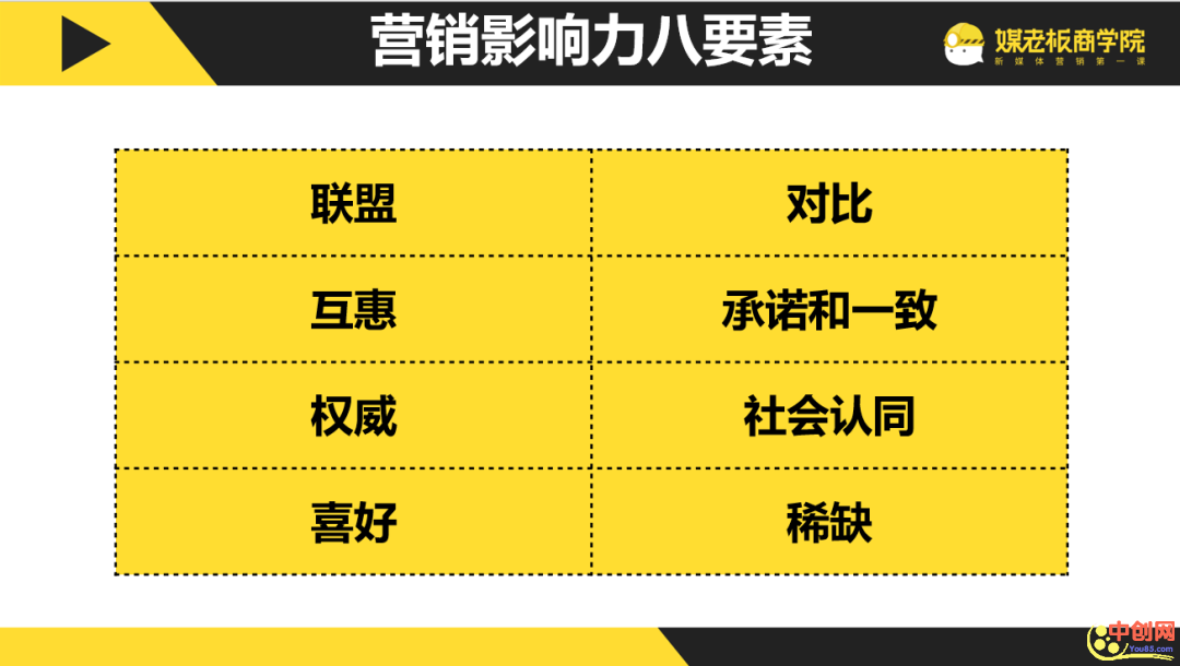 [引流涨粉]如何快速成交？让顾客抢着下单的4个秘诀！