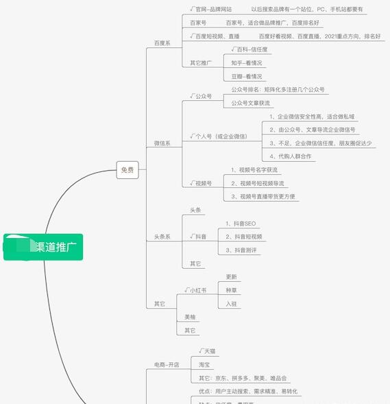 [引流涨粉]做网络推广如何选择合适的平台和分配时间？