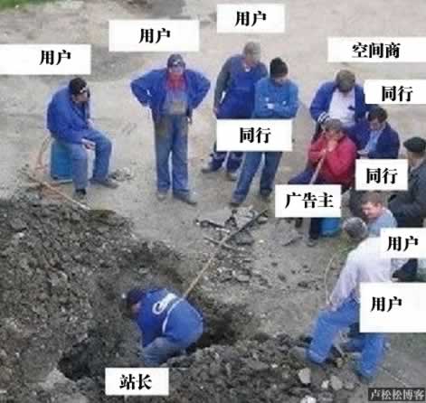 [创业资讯]一位做了12年站长的心里路程
