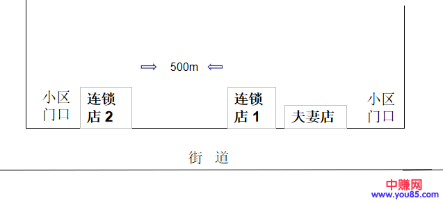 [创业资讯]被连锁便利店抢走了生意？看他们是怎么做的！