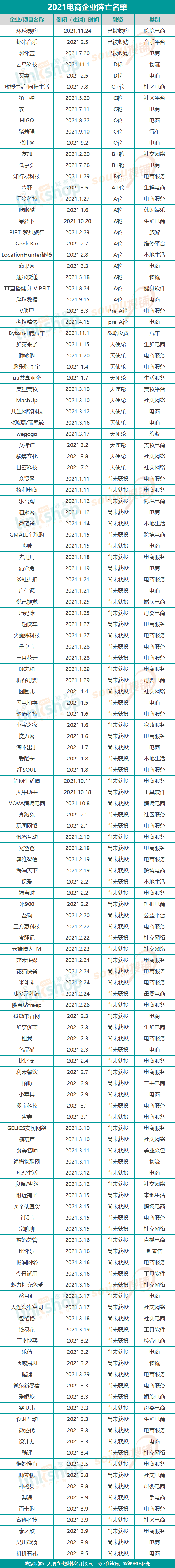 [引流涨粉]2021年电商企业倒闭名单
