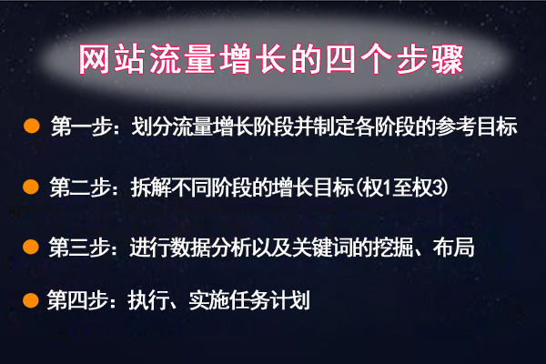 [引流涨粉]从0到权3网站流量的增长方案要怎么做