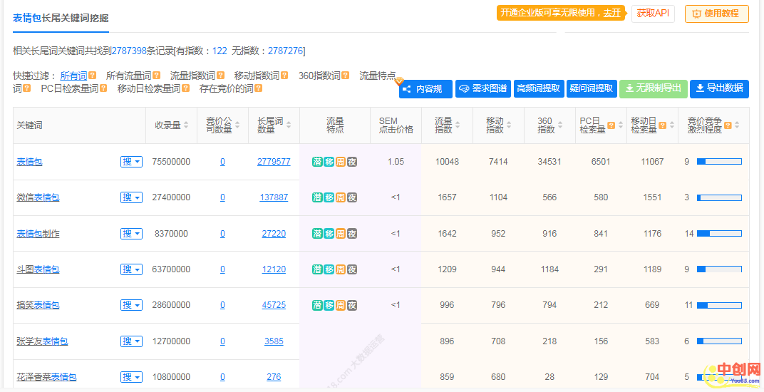 [创业资讯]打造一个很简单的赚钱系统，人人都可操作！