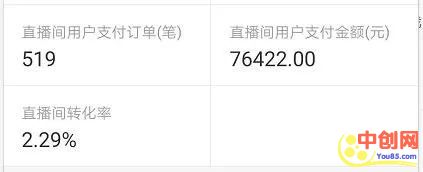 [创业资讯]创业经历：副业带货主播3小时挣了600