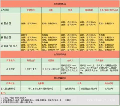 [网赚项目]低价电影票流量三种变现方式