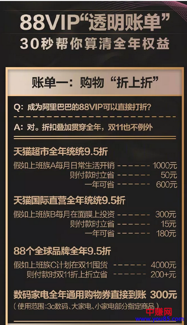 阿里巴巴出88元的会员啦，一年立省2000？速看攻略！