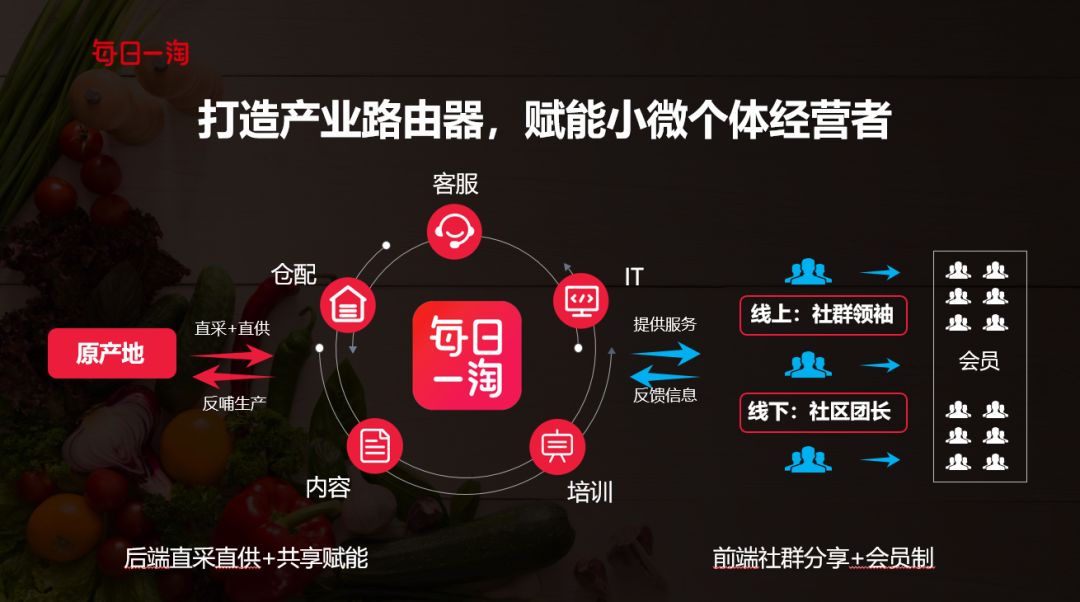 90后独角兽高管：从创业失败到打造百万会员商业社群