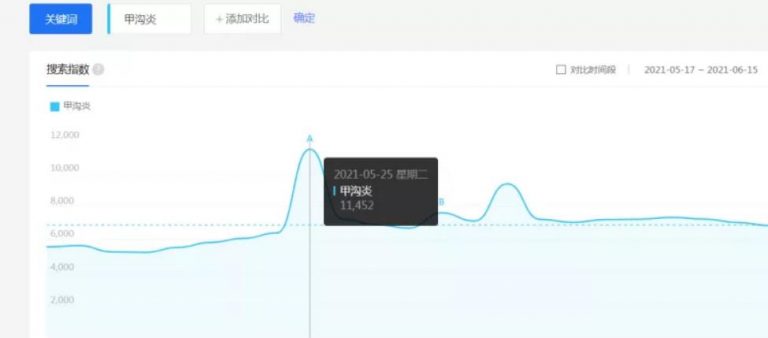 [创业资讯]拆解暴利的贴牌项目，推广+盈利模式，有人已经月赚3万+！