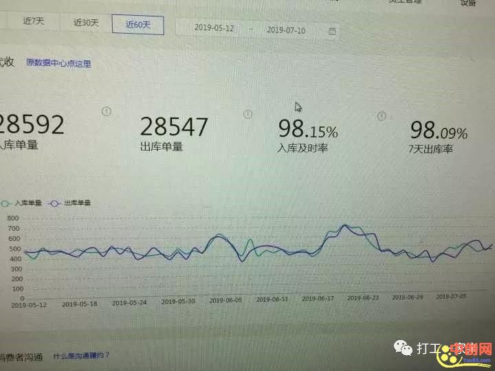 [创业资讯]开菜鸟驿站到底赚不赚钱，水深不深？我来告知你！