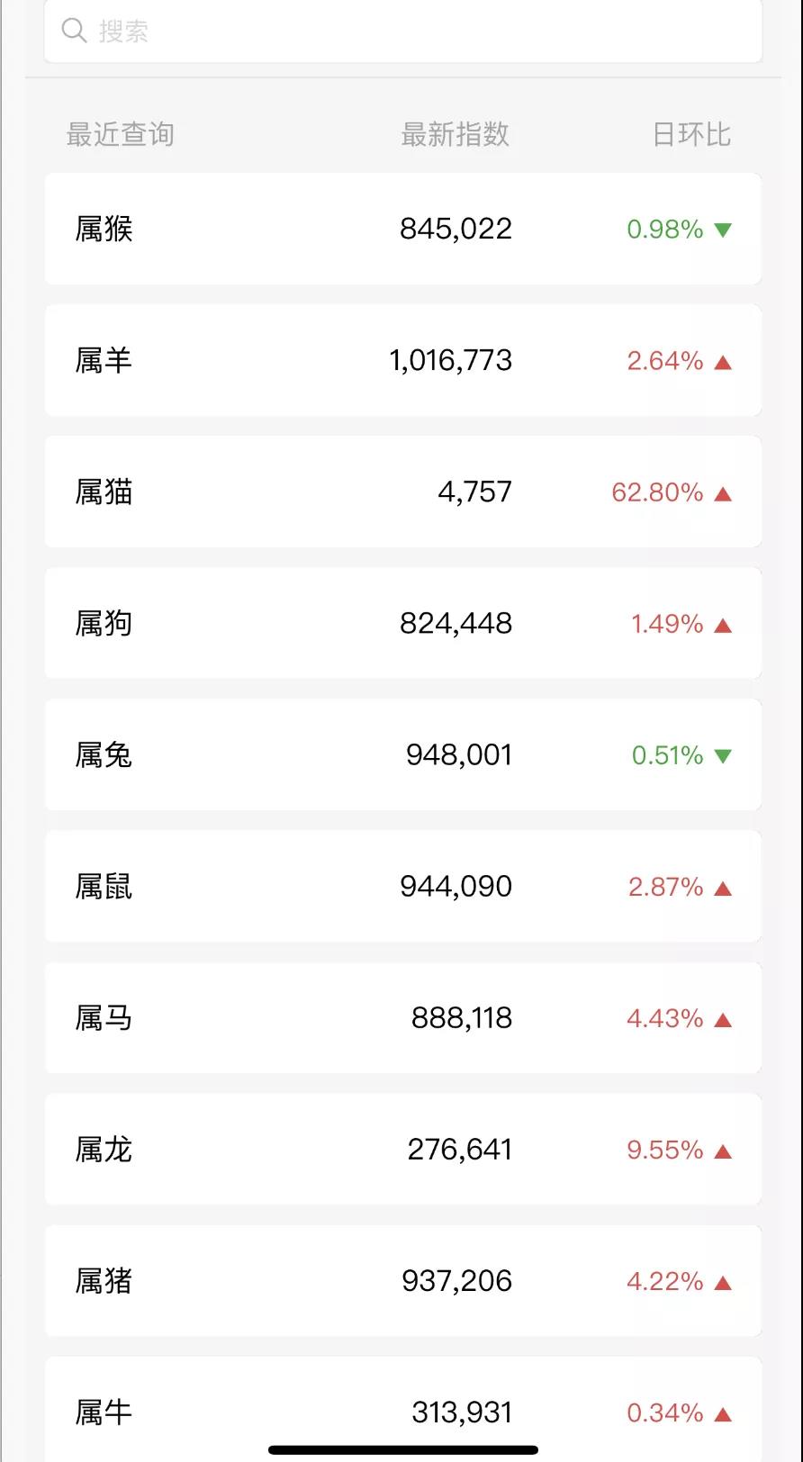 [引流涨粉]公众号矩阵拦截精准引流操作风水项目 这波骚操作太牛逼-第1张图片-智慧创业网