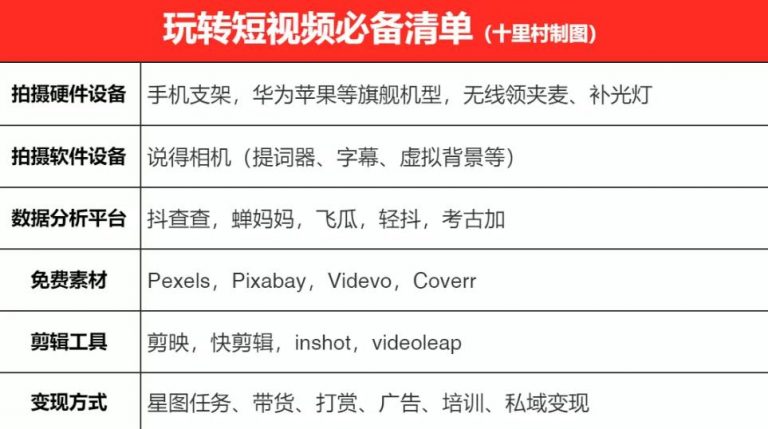 [创业资讯]一天轻松拍出30个爆款短视频的秘籍，教你快速上手拍摄出专业的视频