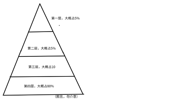[大杂烩]揭秘：职业打假，月入10万