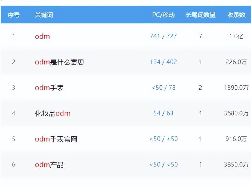 [网赚项目]小众项目：OEM代工信息网，年收入几十万问题不大