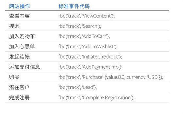 [创业资讯]跨境电商心得篇：Facebook广告投放网站引流7大要点