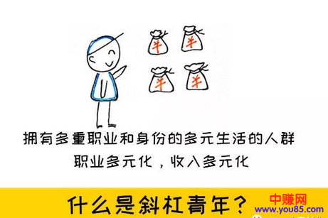 如何找到适合自己的副业，成为赚钱的斜杠青年？