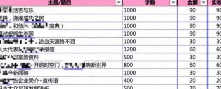[创业资讯]零门槛副业赚钱项目，码字也能月赚上万