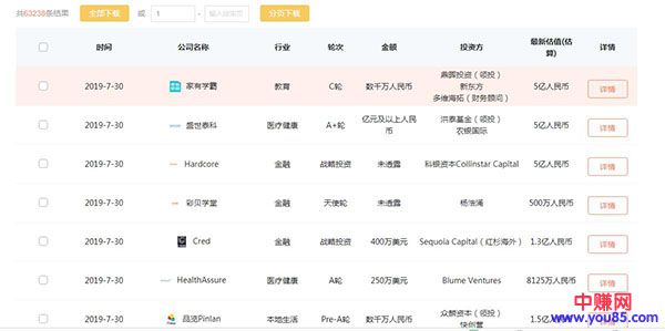 [创业资讯]普通人如何找到风口并通过它赚钱？