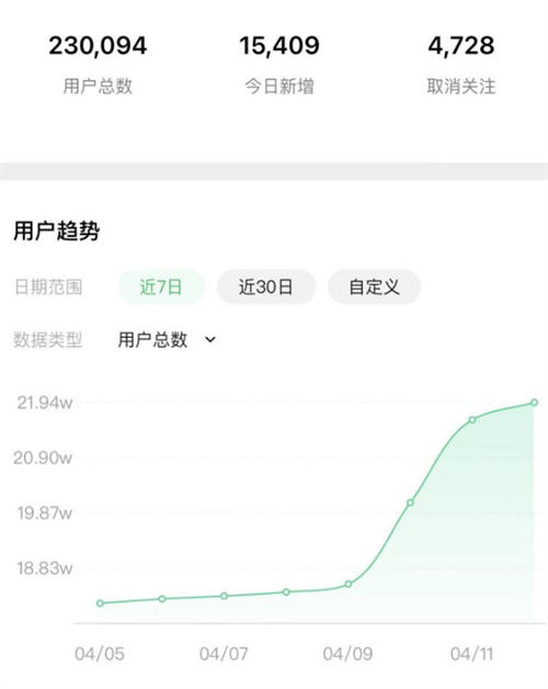 [引流涨粉]微信小程序如何推广运营