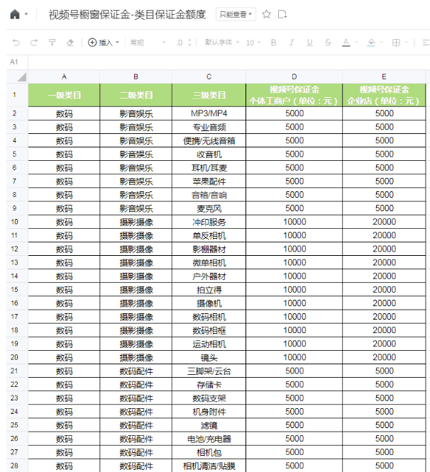 [短视频运营]视频号小店缴纳保证金