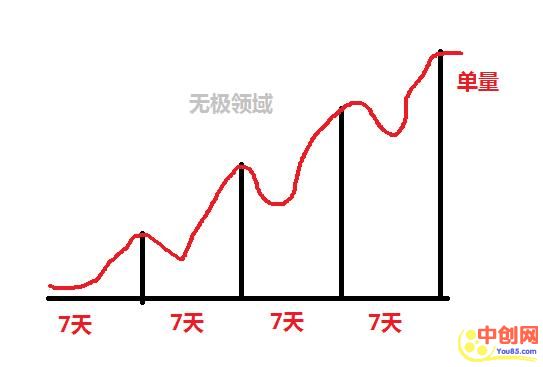 [网赚项目]虚拟运营 10倍暴利执行方案