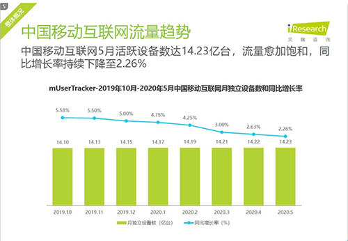 [创业资讯]流量还好做吗？上半年吹的牛逼实现了吗？