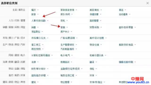 利用分类信息网站引流的小案例，实战派分享！-第2张图片-智慧创业网