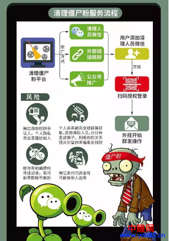 【提醒】微信五个"小操作"，会造成"大损失"！第一个你就常做！-第3张图片-智慧创业网