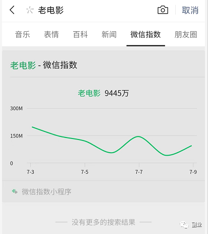 [网赚项目]0成本简单操作，月入6000块