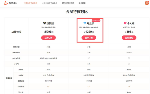 [网赚项目]信息差几千利润的项目，搬运就能搞钱