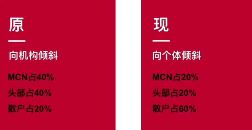 近期热门风口玩法：视频号带货玩法拆解