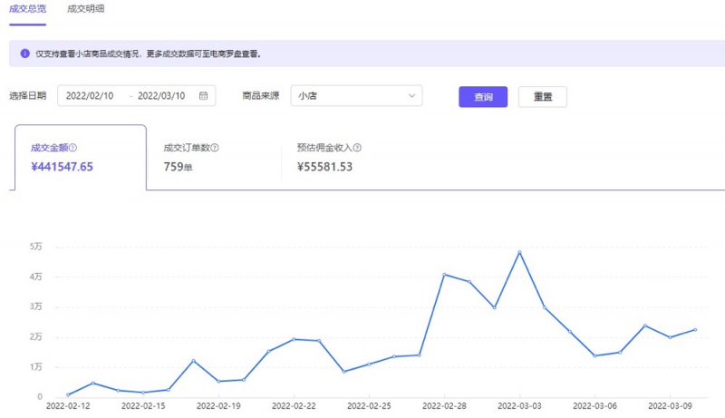 [短视频运营]抖音蓝海市场细分项目，轮播图单月利润 2W+，复制粘贴操作！