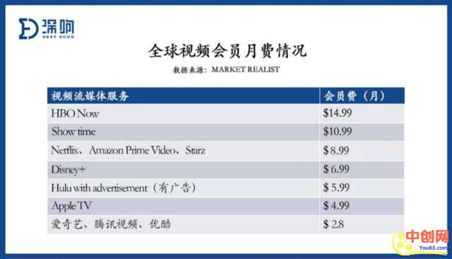 [创业资讯]在线视频风云再起，2020会员付费向阳而生
