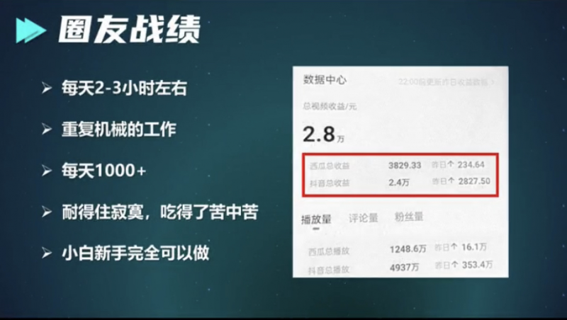 [网赚项目]中视频日赚1000+方法揭秘，会抄作业就行！