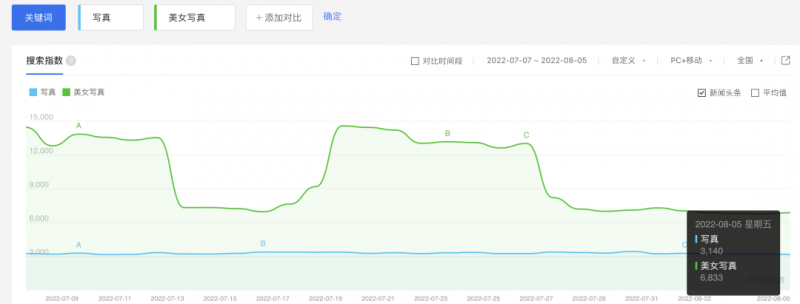[网赚项目]抖音矩阵发视频，日利润过千