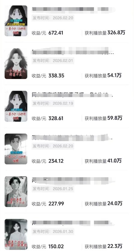 [短视频运营]（17821期）AI情感故事解说变现课：MJ绘画+声音克隆+剪辑，条条爆款撸创作伙伴计划收益-第2张图片-智慧创业网
