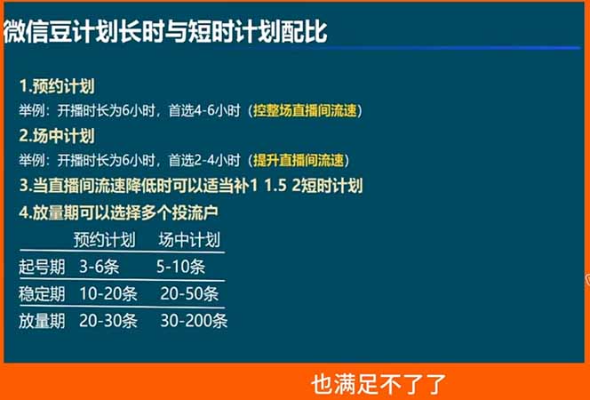 [短视频运营]（18462期）视频号付费投流实战课-5月：控成本还是放量？投成交还是ROI？核心决策逻辑全拆解-第2张图片-智慧创业网